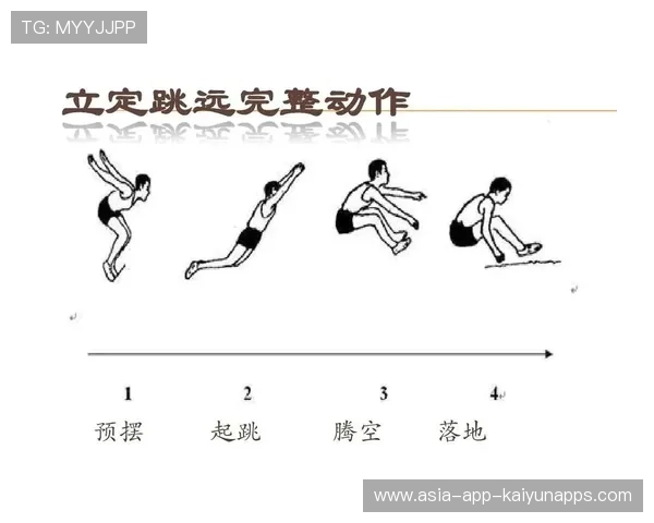 国际跳远线上训练平台动作纠错AI新版上线测试,正规的跳远动作视频